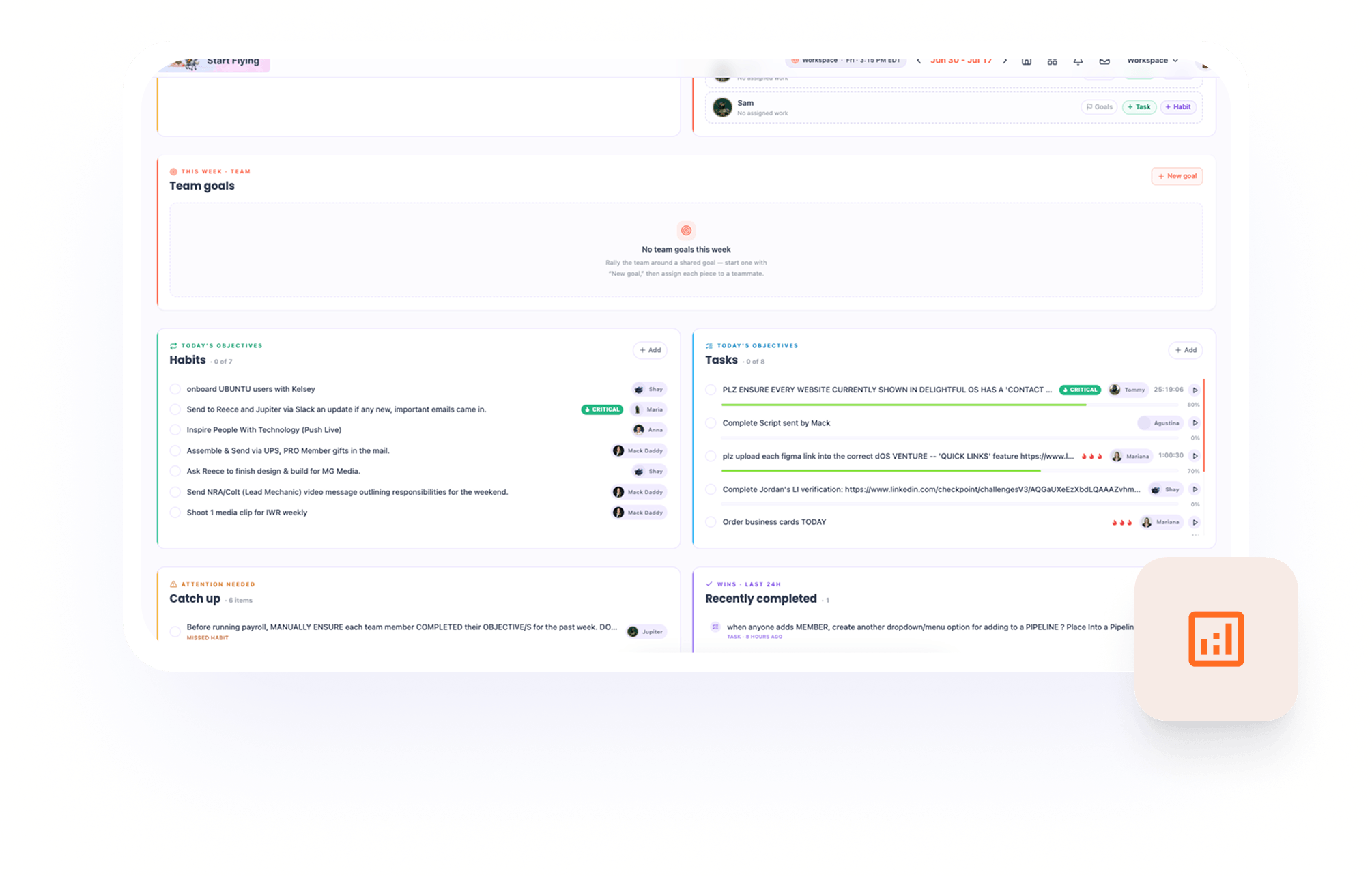 Habit Ally team overview dashboard